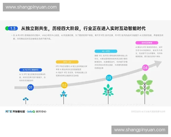 音频直播时代的崛起：探索创新技术与内容生态的融合发展